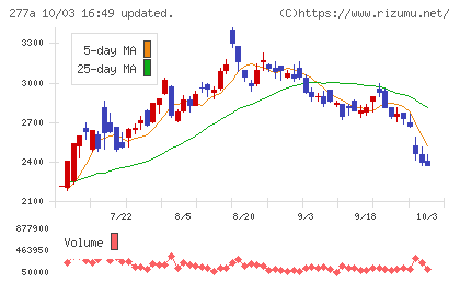 グロービングチャート