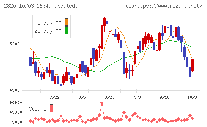 やまみチャート