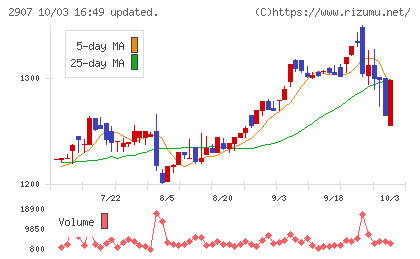 あじかんチャート
