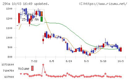 Ｓｙｎｓｐｅｃｔｉｖｅチャート
