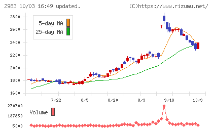 アールプランナーチャート