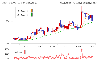 ヤマイチエステートチャート