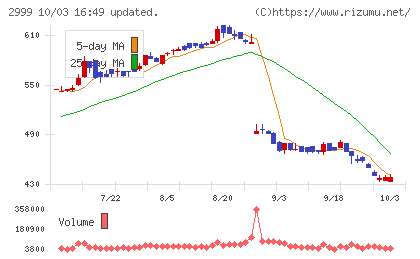 ホームポジションチャート