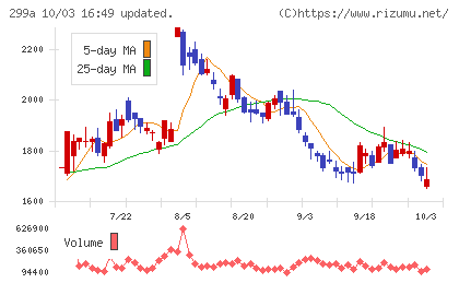 クラシルチャート