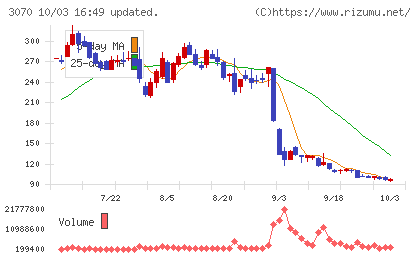 ジェリービーンズグループチャート