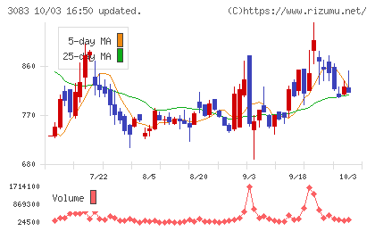 スターシーズチャート