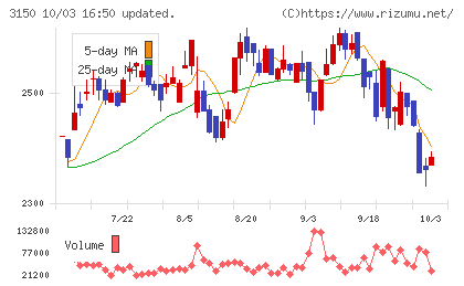 グリムスチャート