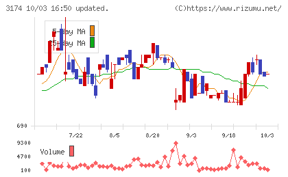 ハピネス・アンド・ディチャート