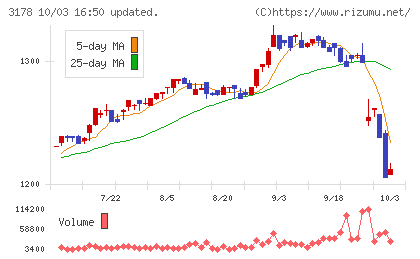 チムニーチャート