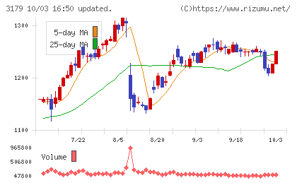シュッピンチャート