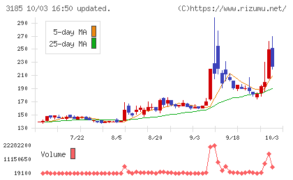 夢展望チャート