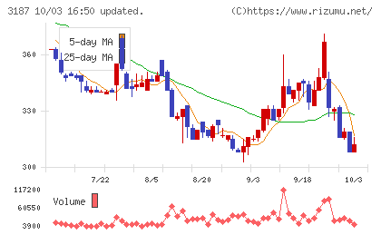 ミラタップチャート
