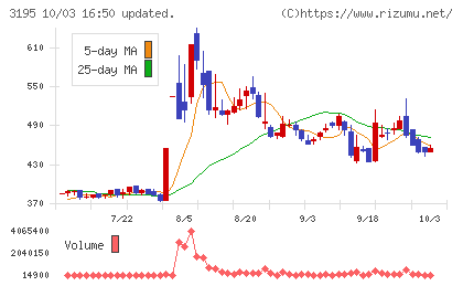 ジェネレーションパスチャート