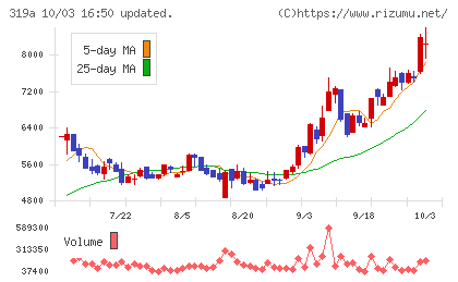 技術承継機構チャート