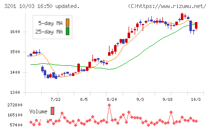 ニッケチャート