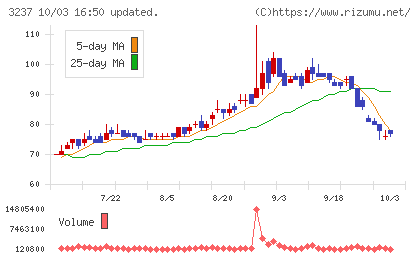 イントランスチャート