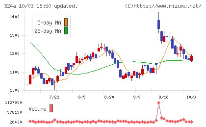 ブッキングリゾートチャート