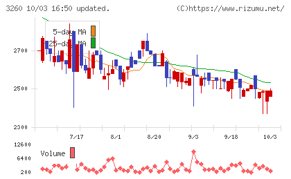エスポアチャート