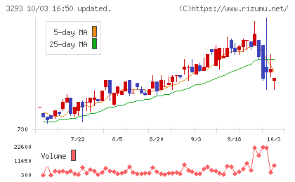 アズマハウスチャート