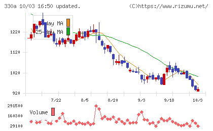 ＴａｌｅｎｔＸチャート