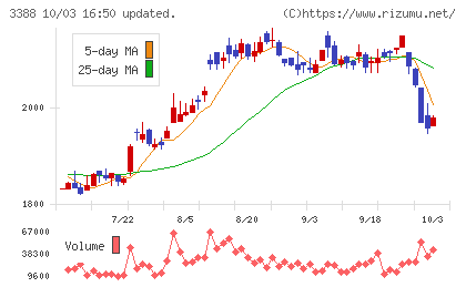 明治電機工業チャート