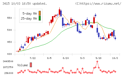 TOKYO BASEチャート