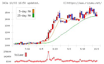 IACEトラベルチャート