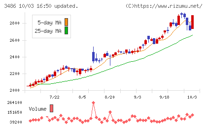グローバル・リンク・マネジメントチャート