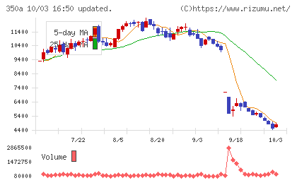 デジタルグリッドチャート