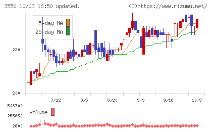 スタジオアタオチャート