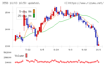 ジェイドグループチャート