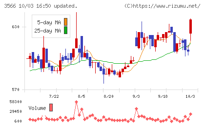 ユニフォームネクストチャート
