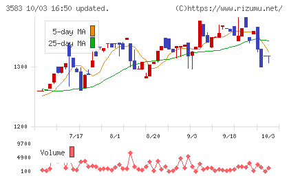 オーベクスチャート