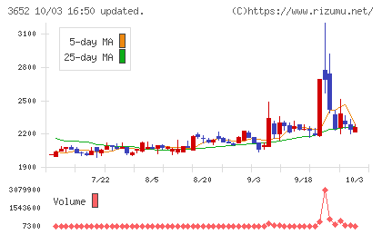 ディジタルメディアプロフェッショナルチャート