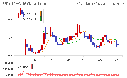伊澤タオルチャート