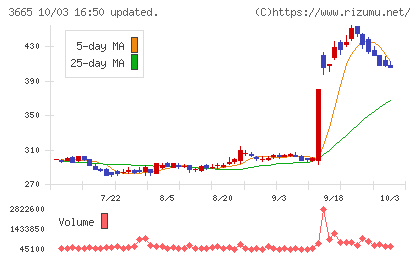 エニグモチャート