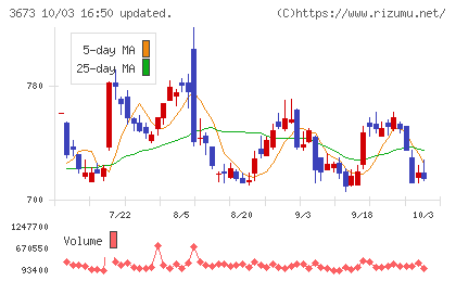 ブロードリーフチャート