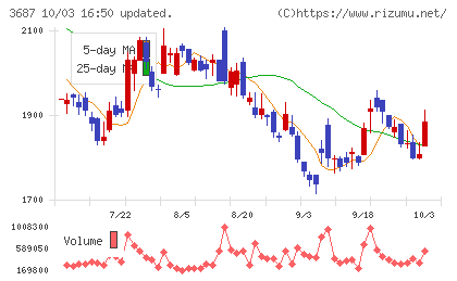 フィックスターズチャート