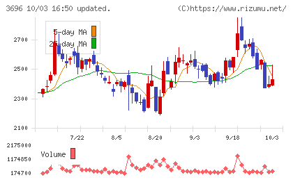 セレスチャート