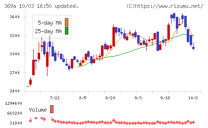 エータイチャート