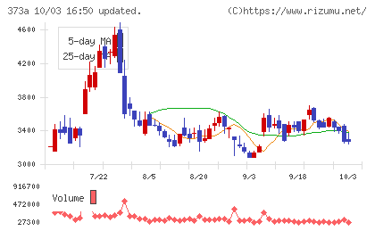 リップスチャート