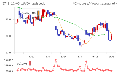 セックチャート
