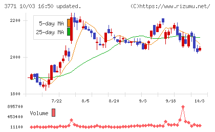 システムリサーチチャート