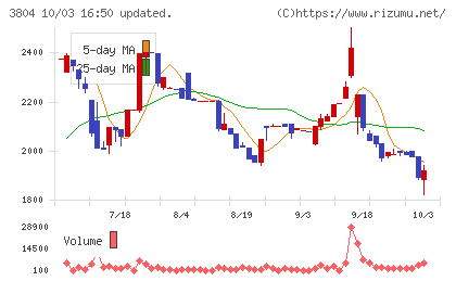 システム　ディチャート