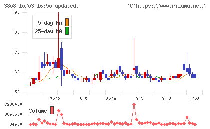 オーケーウェブチャート