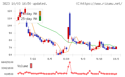 ＴＨＥ　ＷＨＹ　ＨＯＷ　ＤＯ　ＣＯＭＰＡＮＹチャート