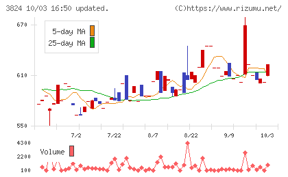 メディアファイブチャート