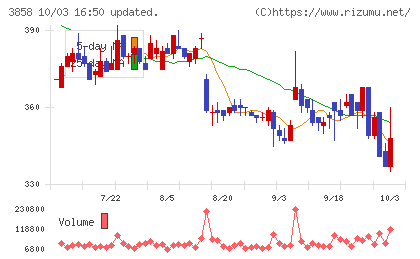 ユビキタスAIチャート
