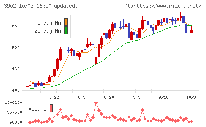 メディカル・データ・ビジョンチャート
