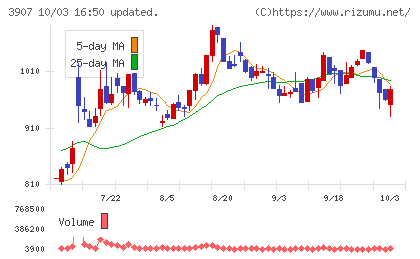 シリコンスタジオチャート